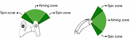 Sidewinder Dual Strike: Aiming & Spinning Zones