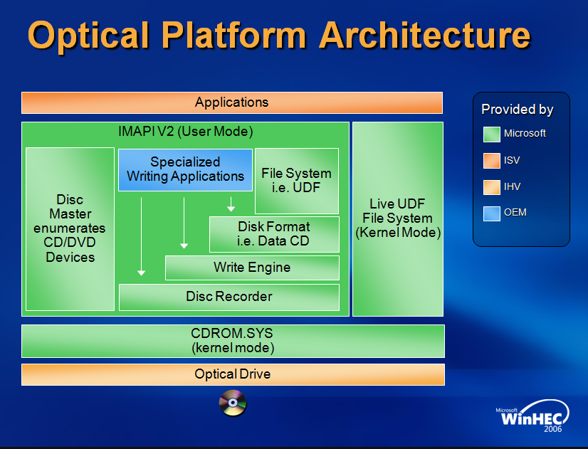 Windows Vista Optical Platform Architecture